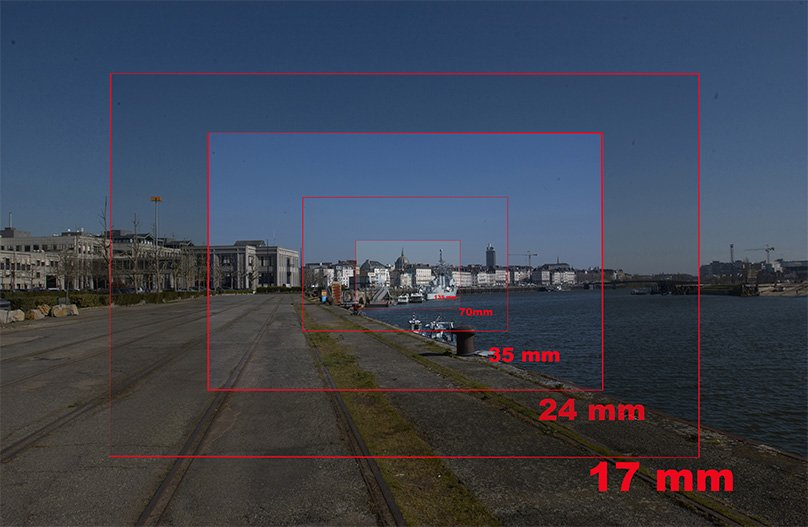L'angle de champ « zoom »