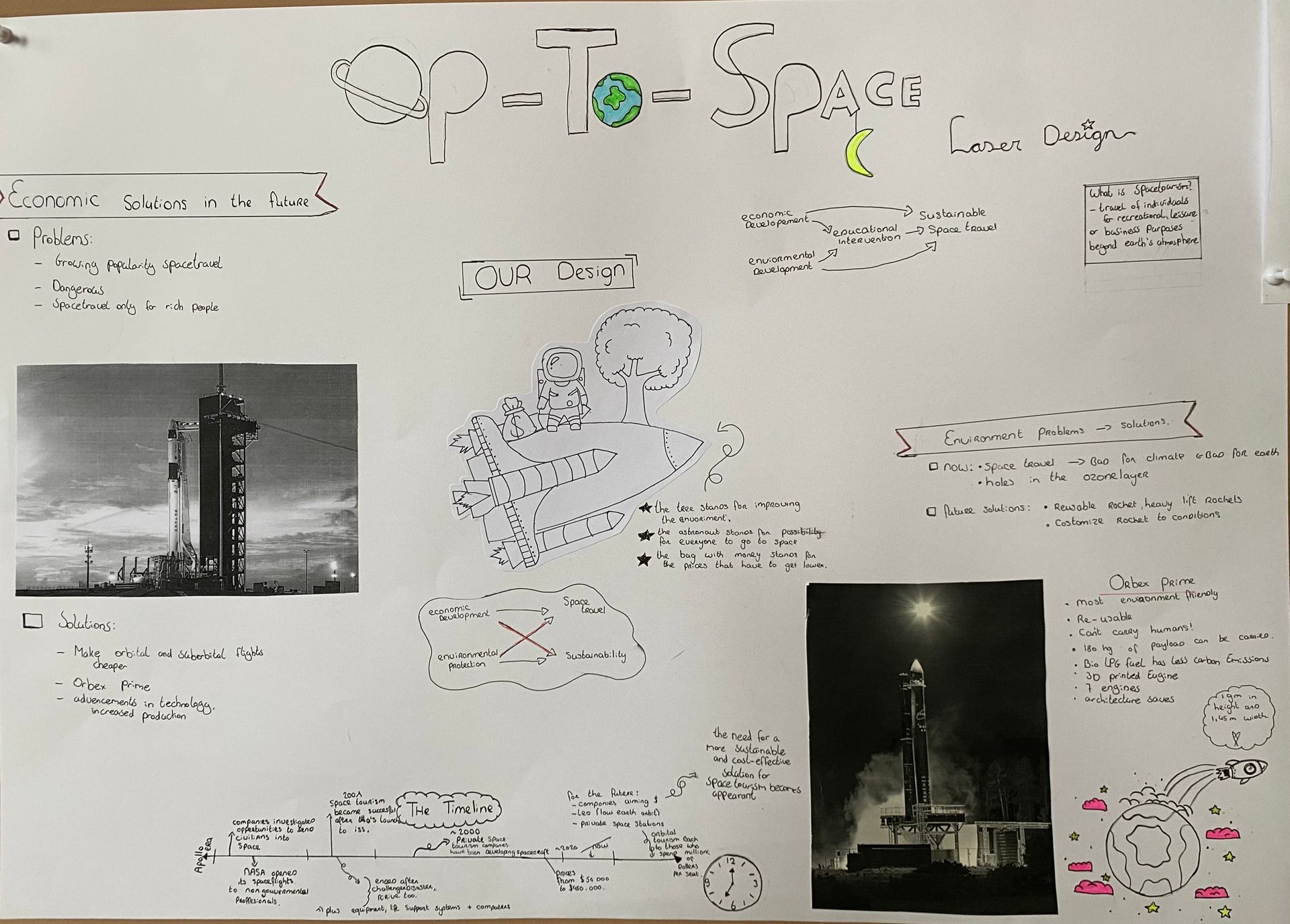 Poster zu space tourism