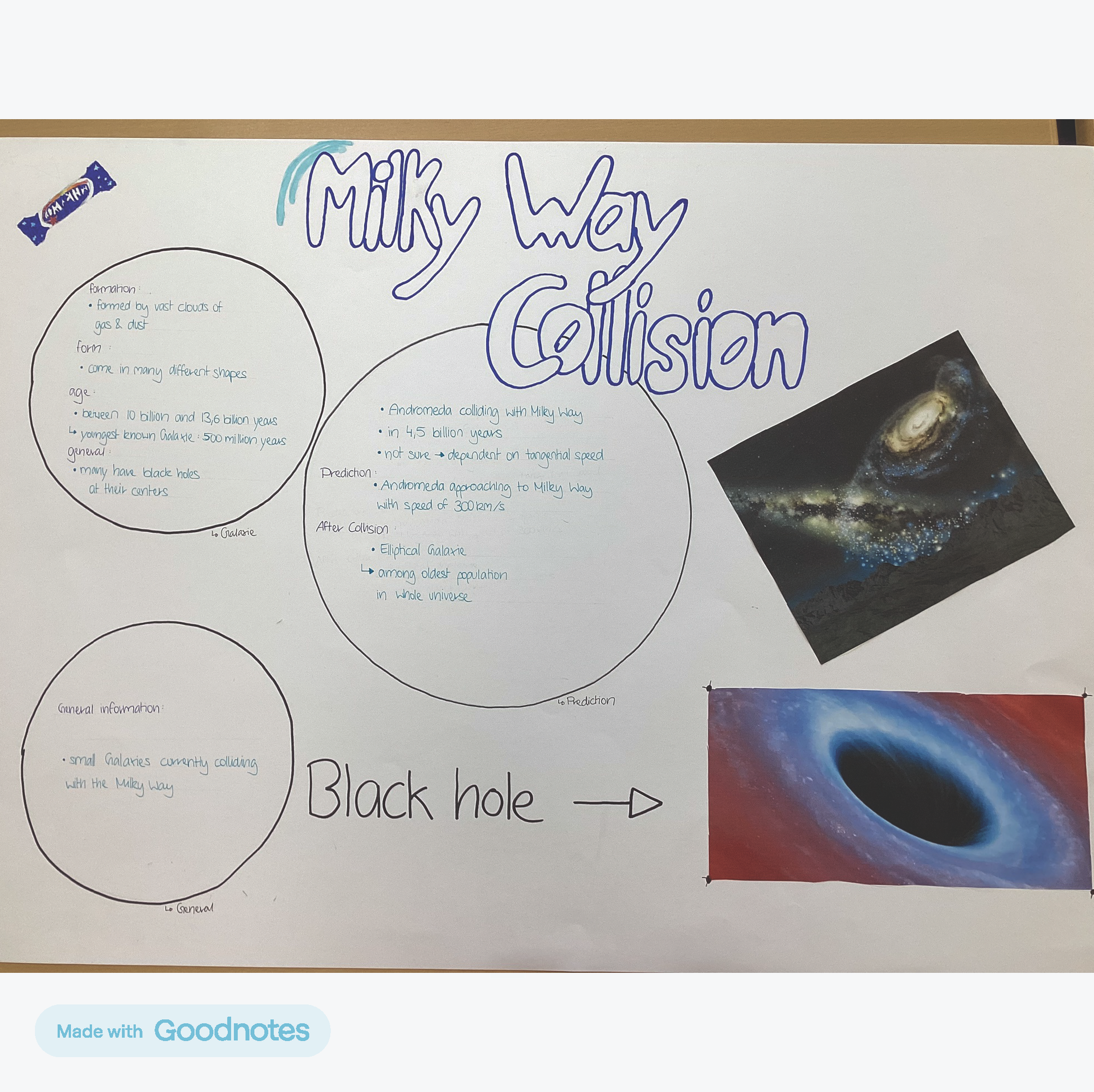 Poster zu milky way collision