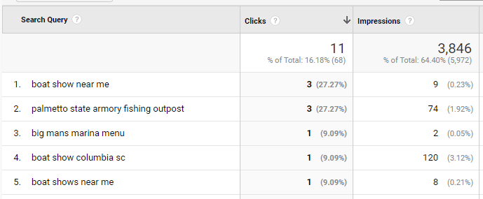 table showing results of search engine keyword analysis