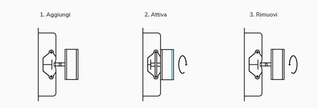 Barra elettrificata cucina