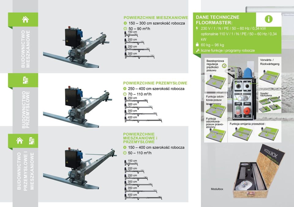 Floormaster Warianty Jastrych Wylewki maszyna Floormaster pompa do betonu putzmeister