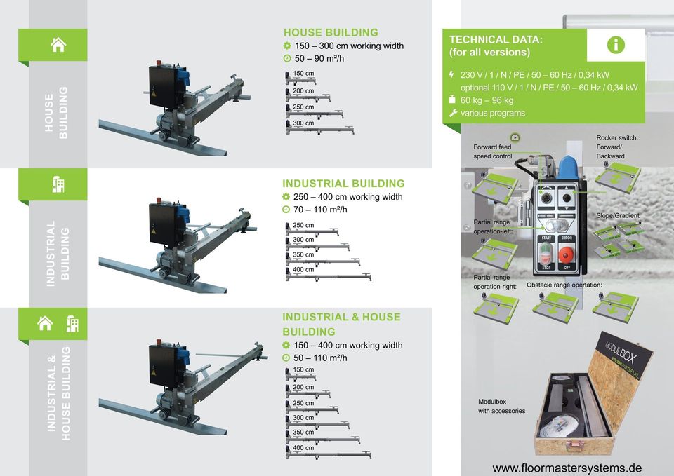 Floormaster Varianten Estrich Rüttelboden Verlegen Floormaster Maschine Estrichpumpe