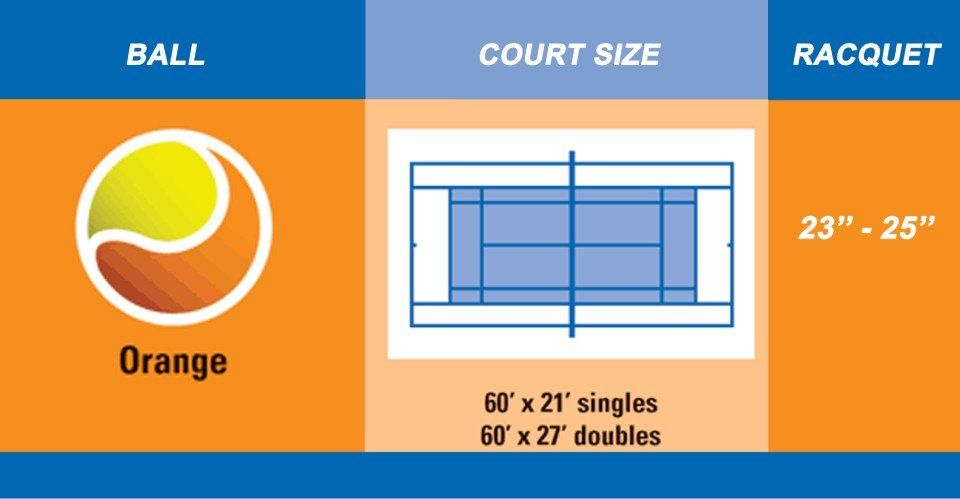 court size