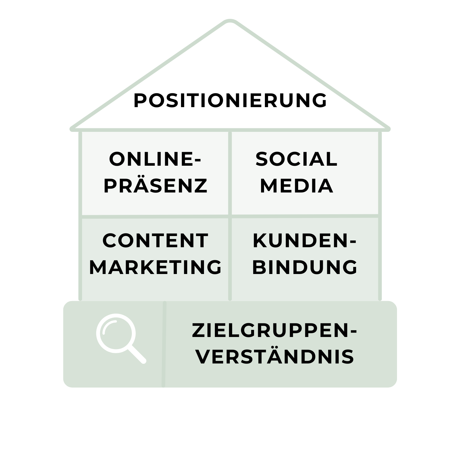marketing für makler: ganzheitliche strategien marketing für makler: ganzheitliche strategien