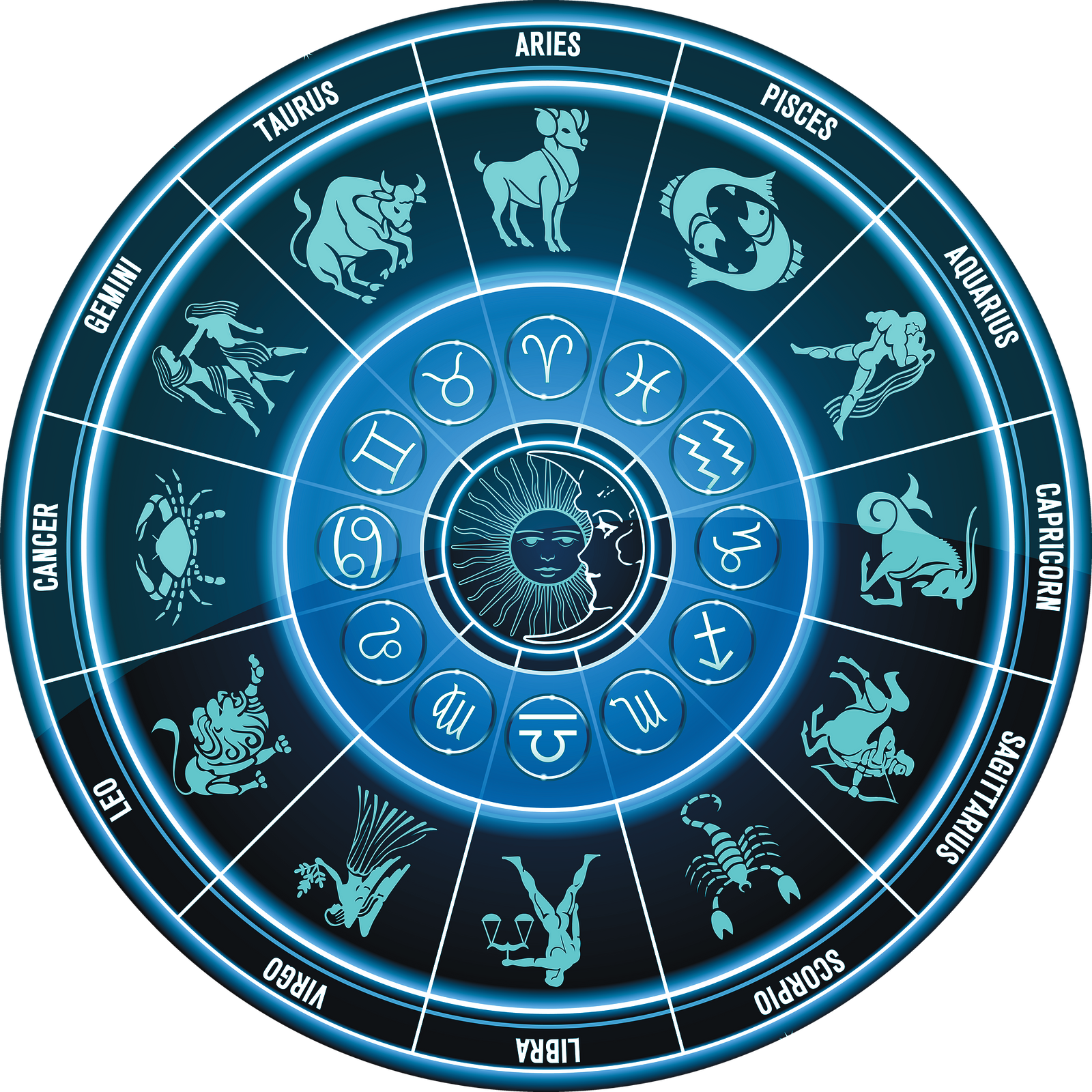 Der Tierkreis als Grundlage der Astrologie