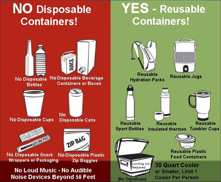 Disposable-vs-Non-Disposable-Containers_New Braunfels River Rules-Comal River Can-Ban-Texas Tubes.jpg