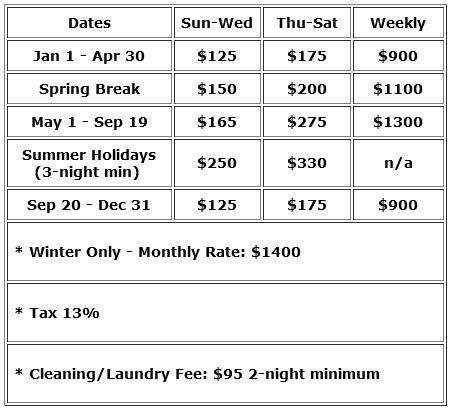 Rental Rates for Roses House, next door to Texas Tubes in downtown New Braunfels, TX