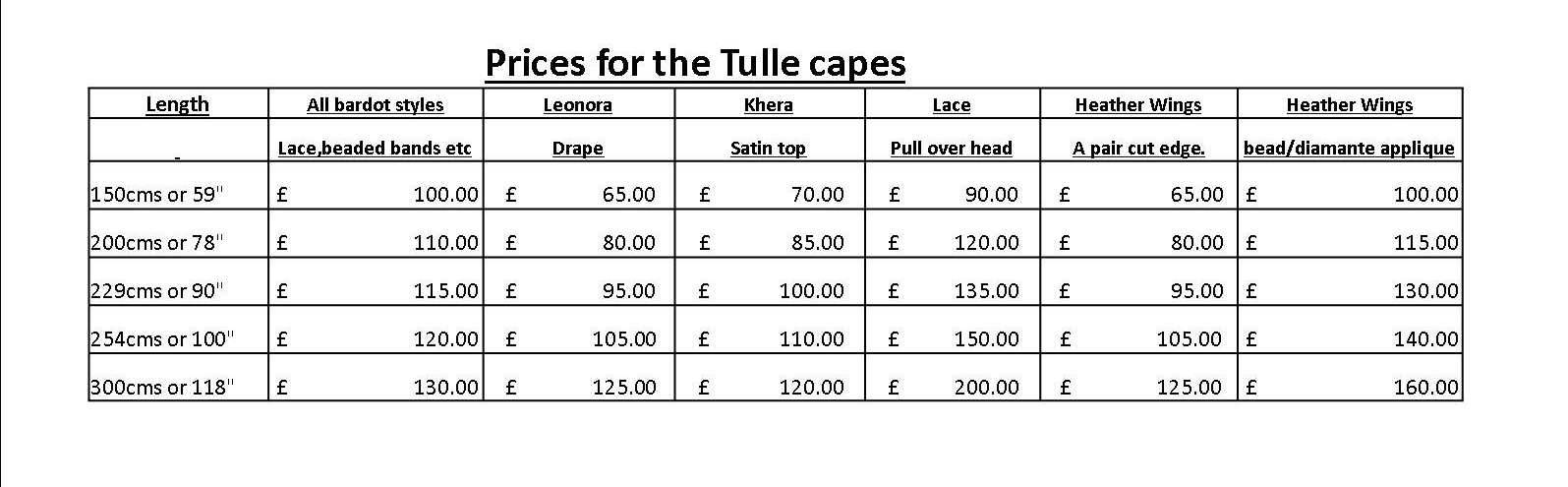 prices grid for capes