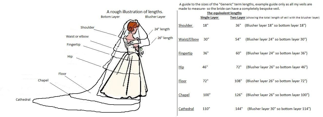 Info graphic on veil sizes