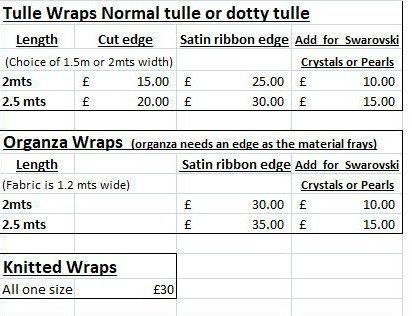 Cost of wraps
