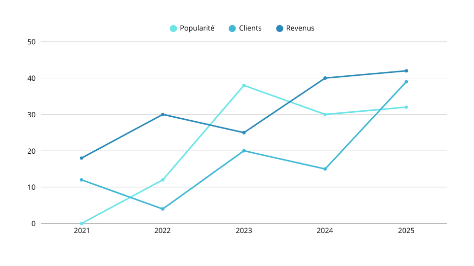 voix off statistiques