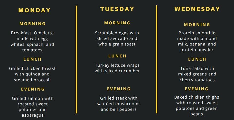 3 day glimpse of a healthy diet