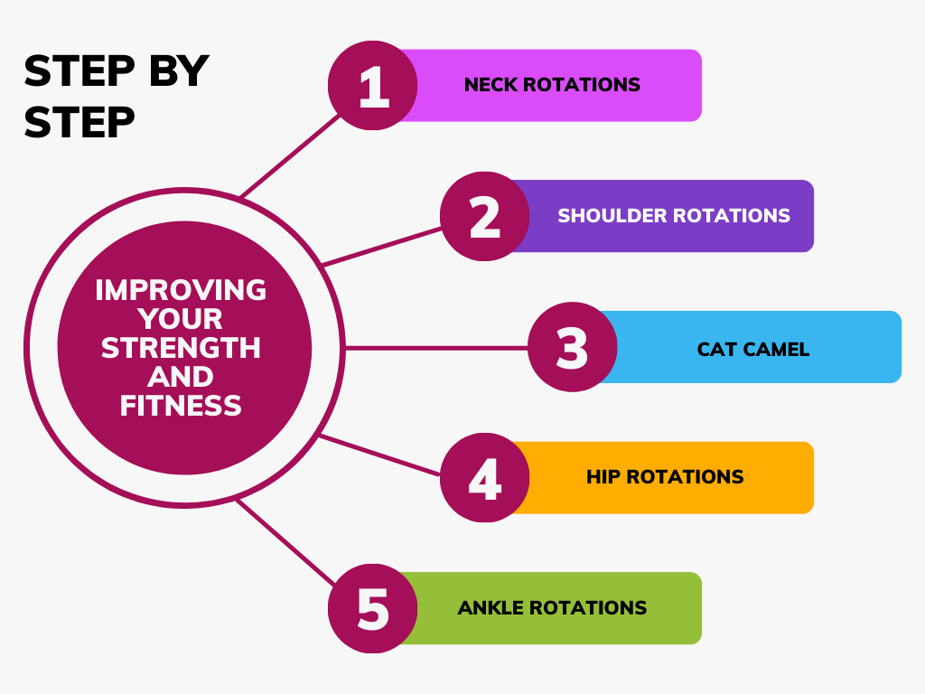 Functional Range Conditioning