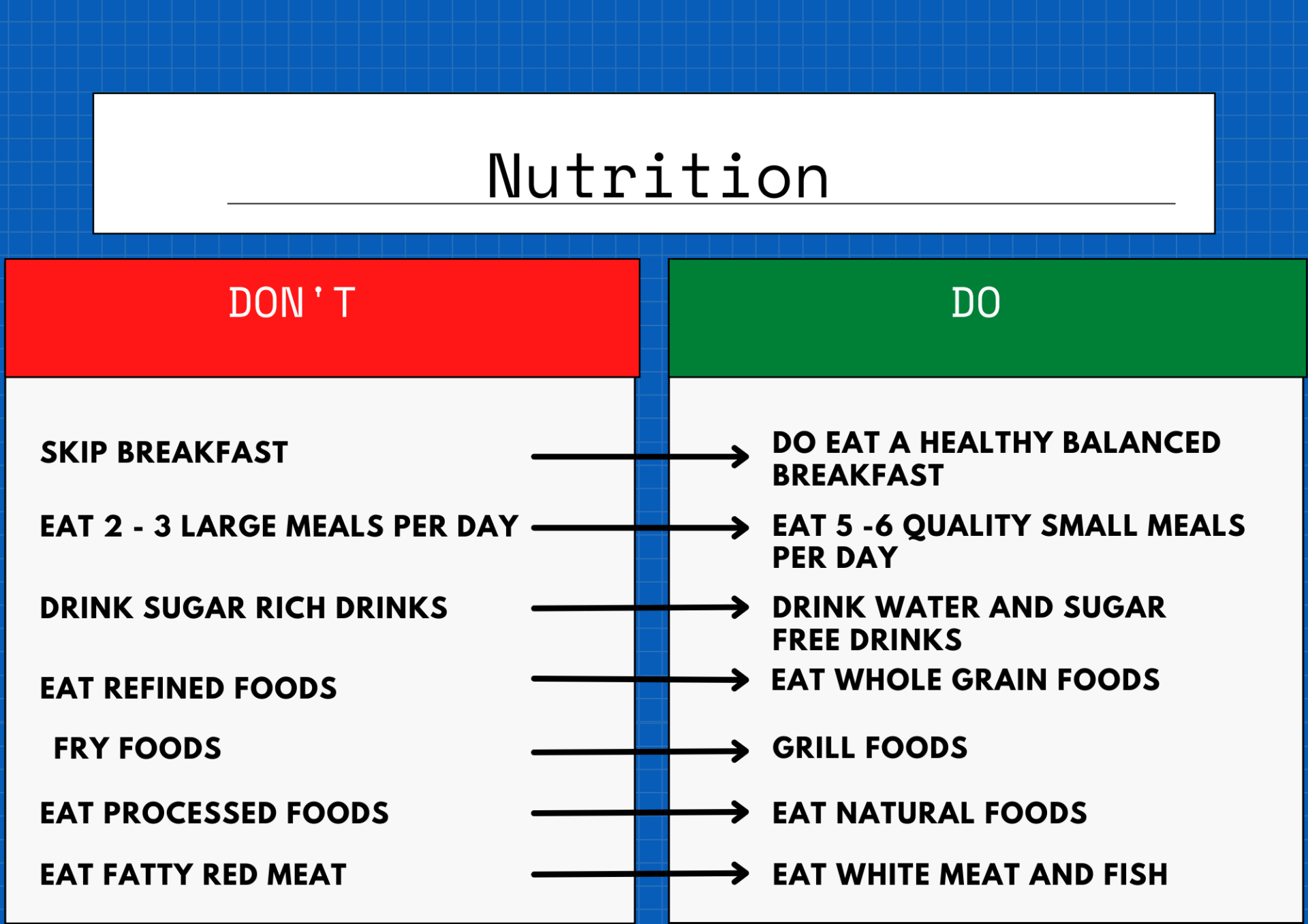 healthy eating orpington