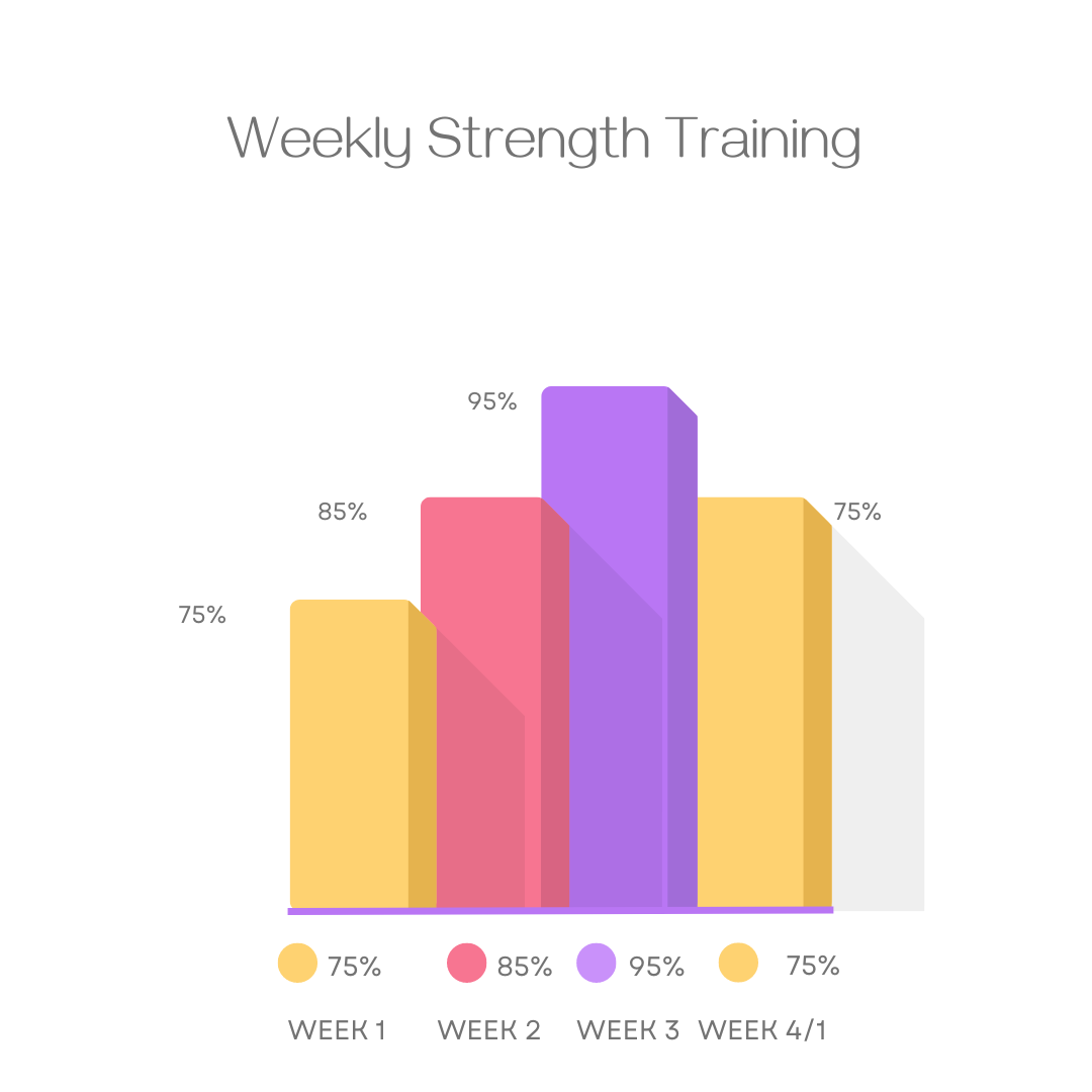 STRENGTH TRAINING PLANS