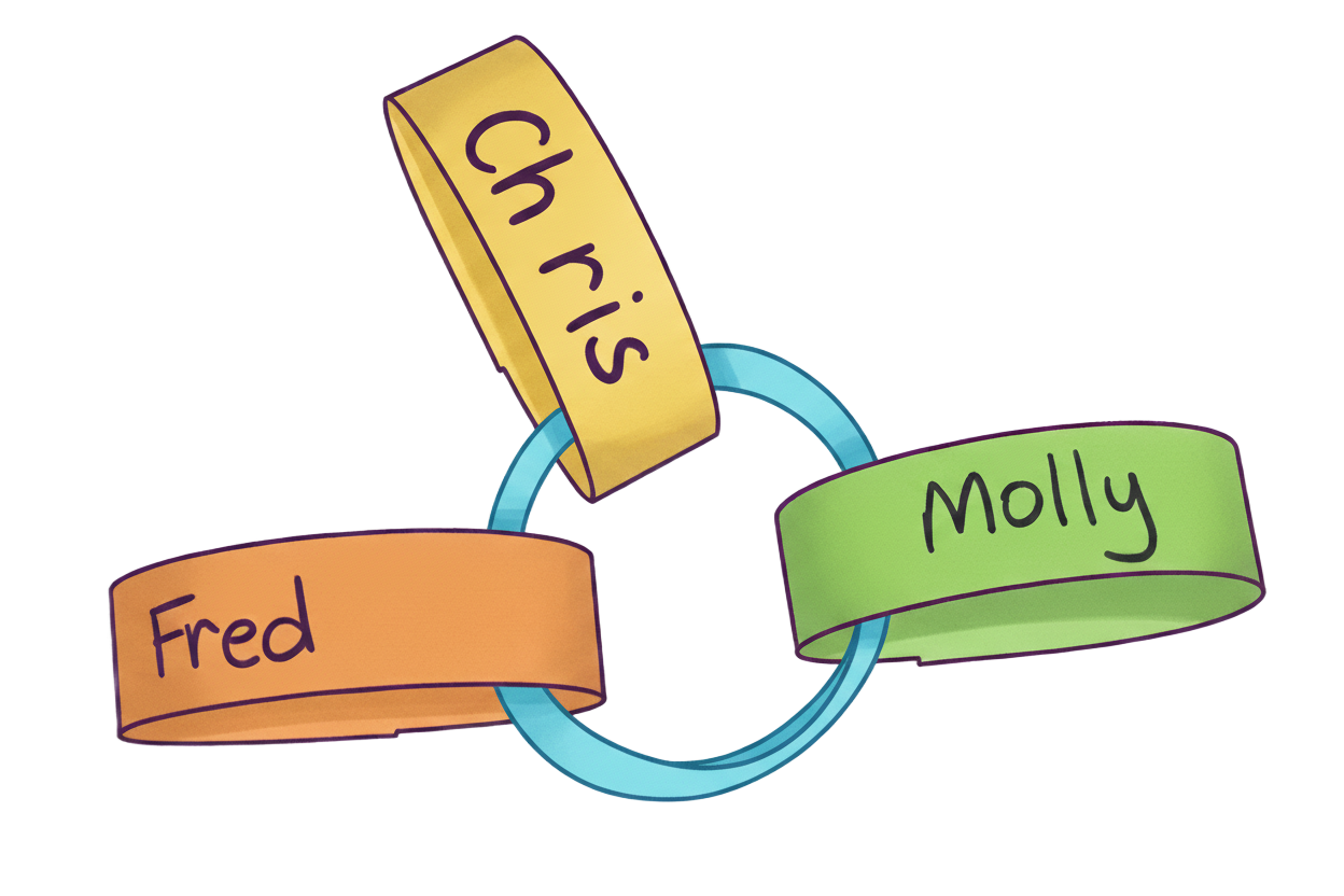 Three parer chain rings connected to a central ring. The three rings have names written on them