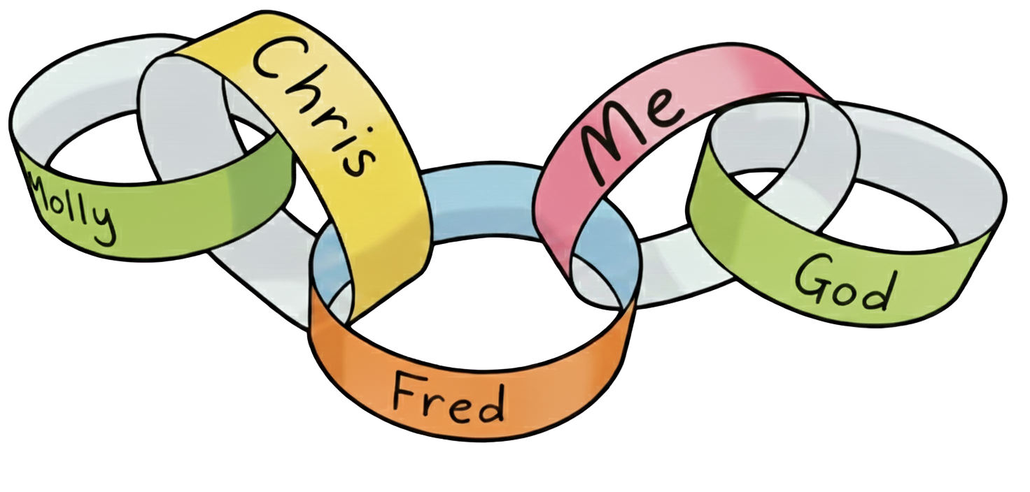 Five paper chains linked together in a row. The last one has 'God' written on it, the others have various names.