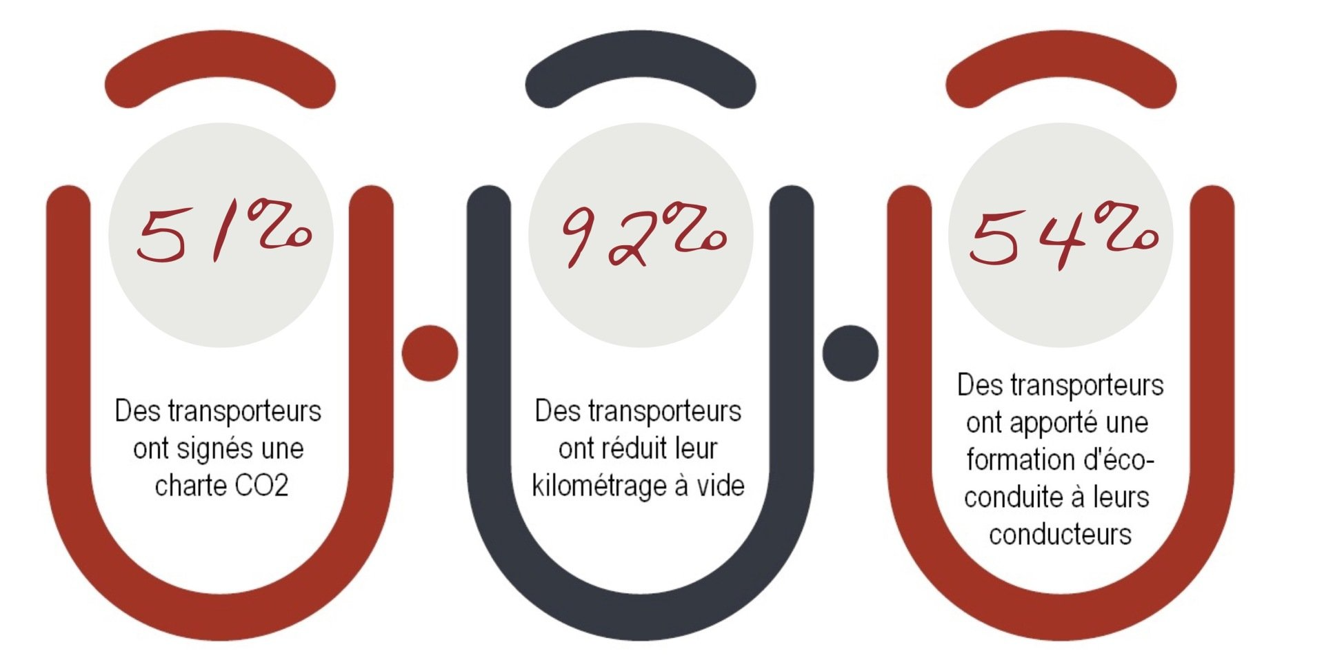 Rapport environnemental GTA