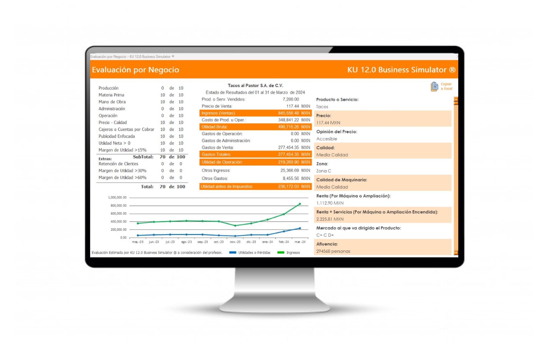 Rendimiento de empresas simuladas