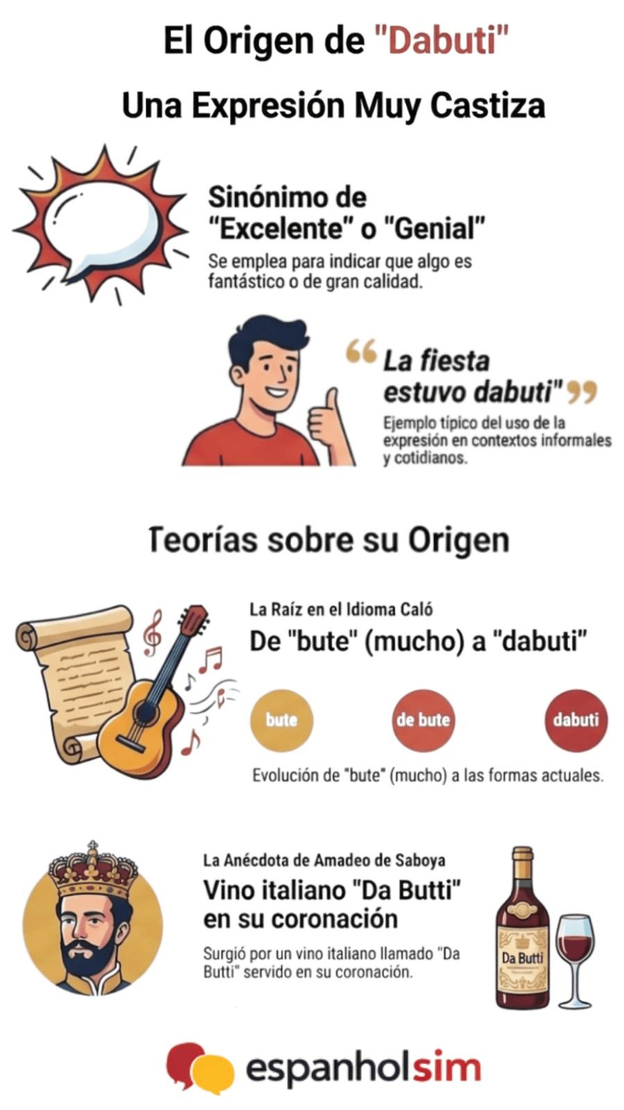 Infografía sobre el significado de la expresión española «estar dabuti», con definición y ejemplos de uso.
