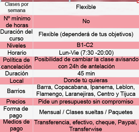 Aulas de conversação em espanhol. Professor nativo de Espanha