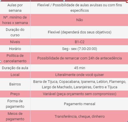 Aulas de conversação em espanhol. Professor nativo de Espanha