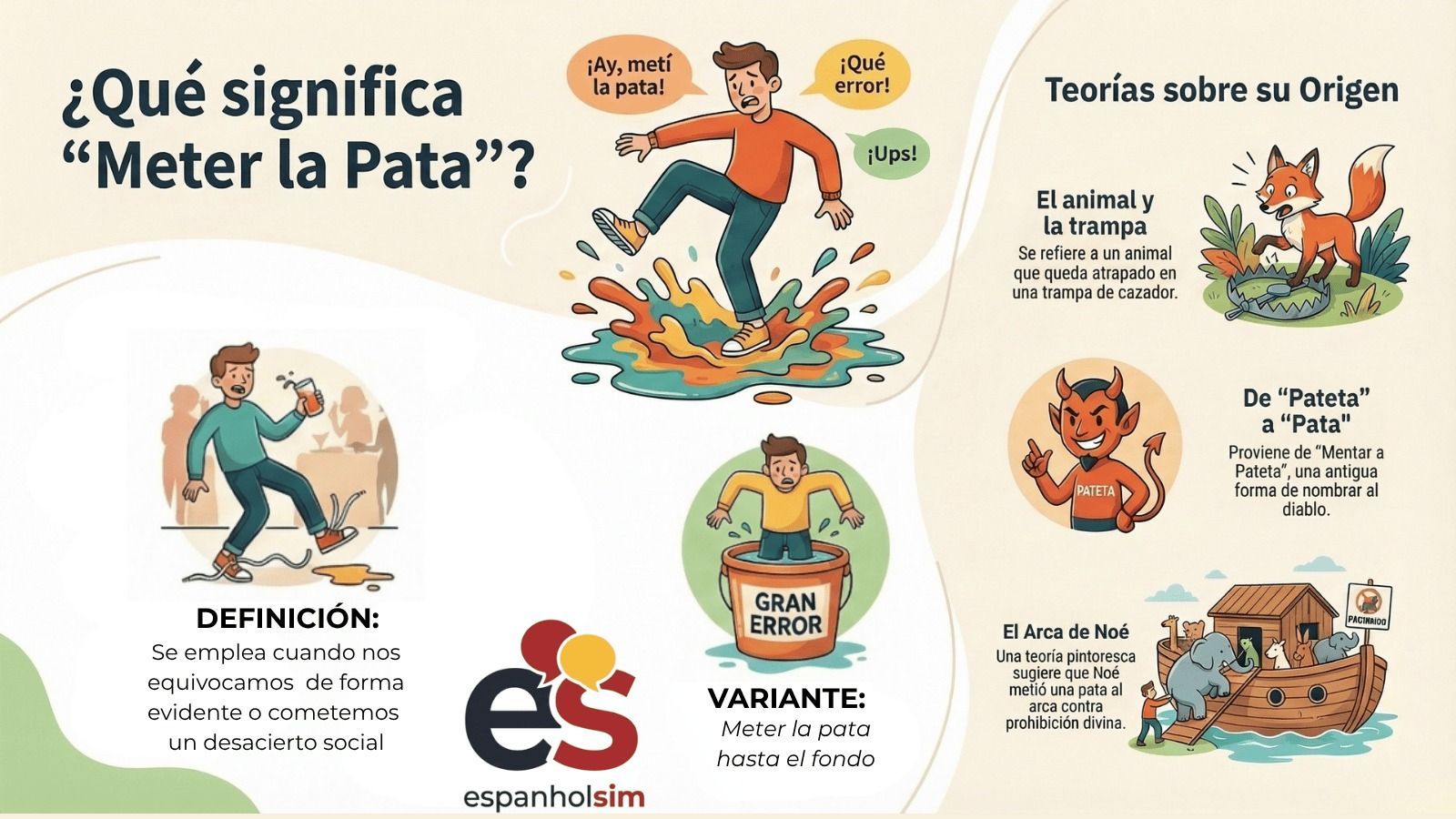 Infografía sobre el significado de la expresión española «meter la pata», con definición y teorías sobre su origen