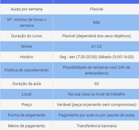 Aulas de espanhol via Skype. Curso online de espanhol