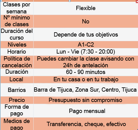 Aulas particulares de espanhol no Rio de Janeiro