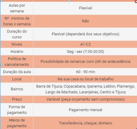 Aulas particulares de espanhol no Rio de Janeiro
