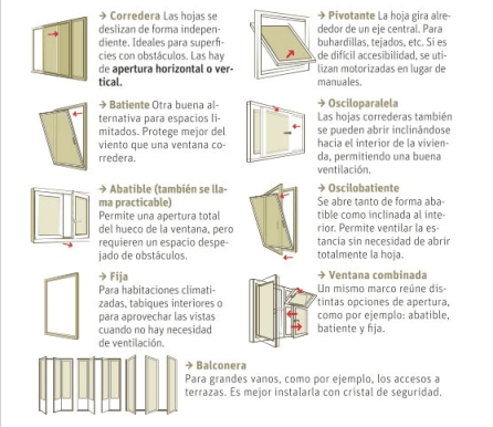 Tipos de apertura de ventana