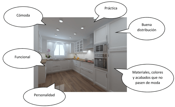 cocina