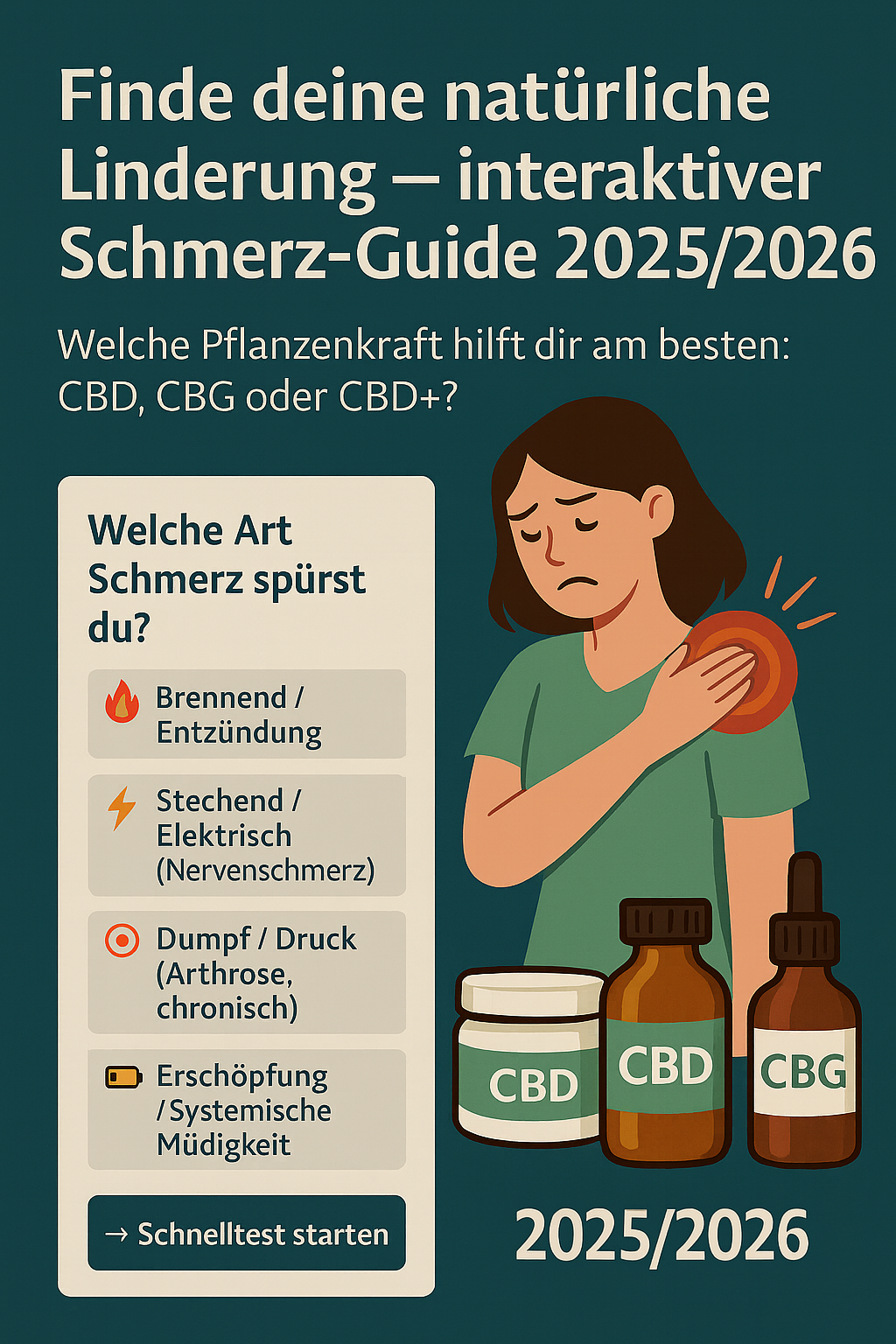 Interaktiver Schmerz-Guide 2025/2026 – Übersicht zu CBD, CBD+ und CBG bei akuten, chronischen und de