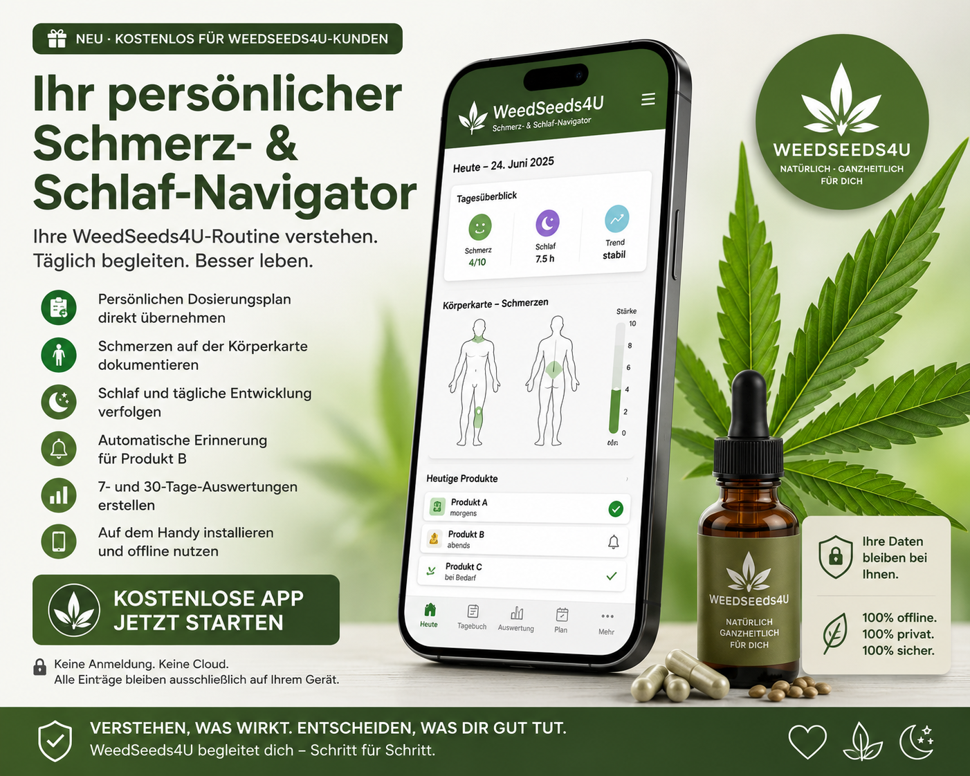 WeedSeeds4U Schmerz- und Schlaf-App mit Dosierungsplan, Körperkarte