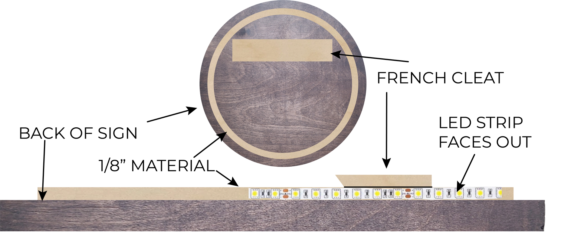 Graph depicting led strip in relation to wooden sign
