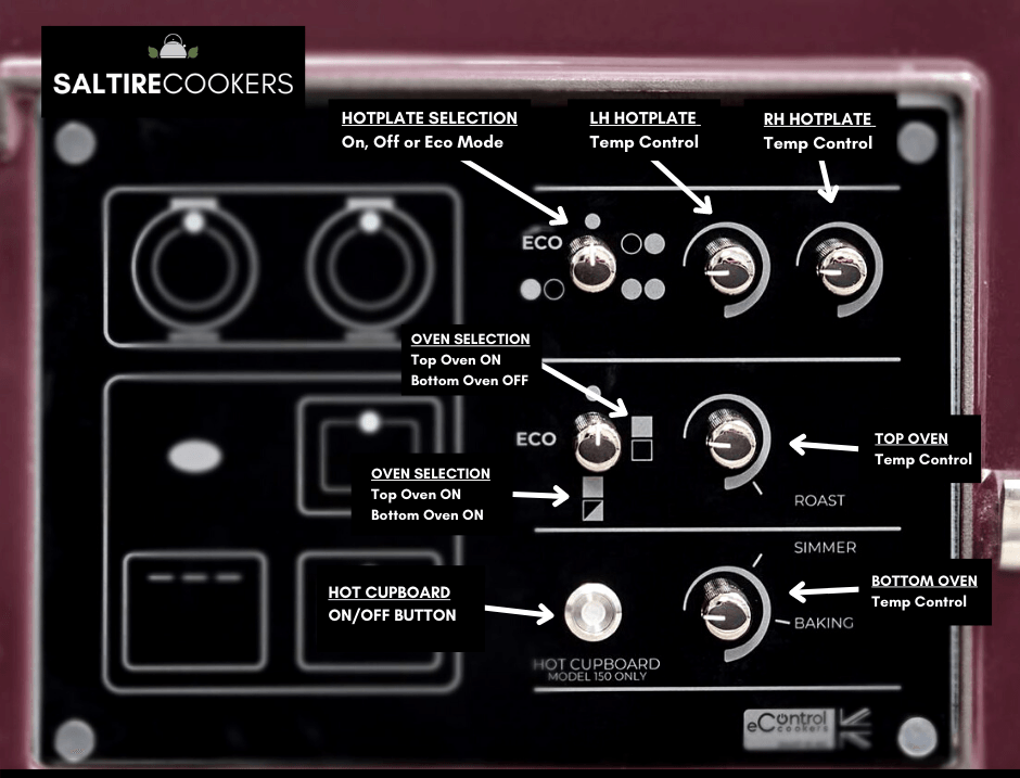 Econtrol Series 2 Conversion