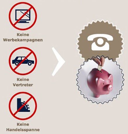 Das Bild zeigt einer Erklärung, dass der Direktkauf bei Dinner for Dogs preisgünstig ist