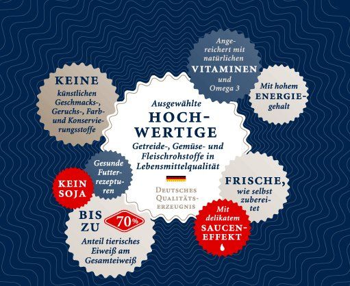 Das Bild zeigt die Vorteile von Dinner for Dogs