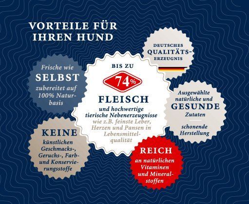 Das Bild zeigt verschiedene Vorteile von Dinner for Dogs