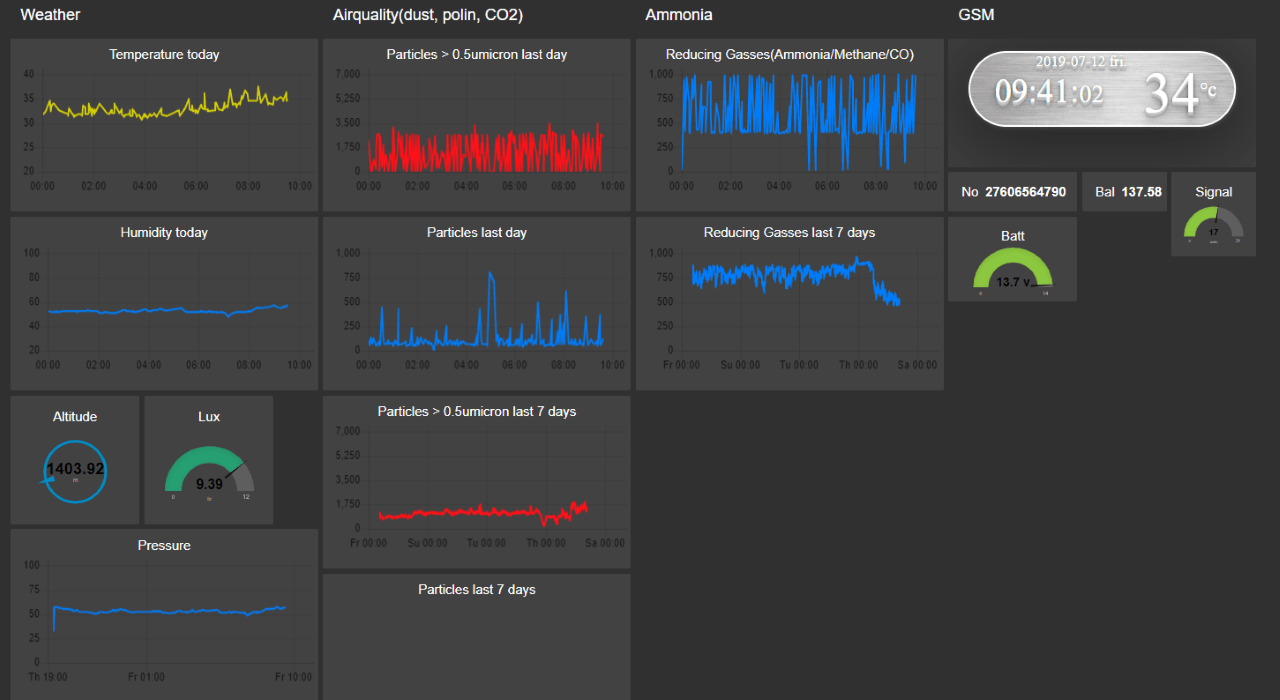 iTesseract IOT Smart Cities