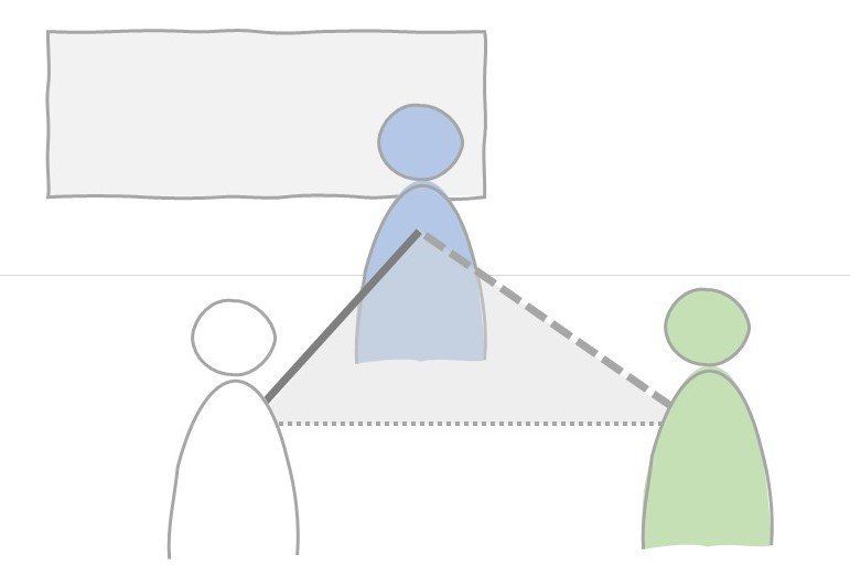 Das Dreieck des BEerater-Dilemmas