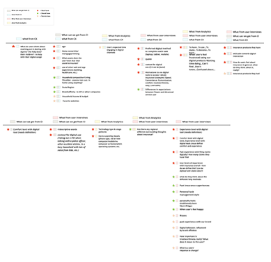 The groupings of data pulled from the CX, CI, and User Analytics teams.