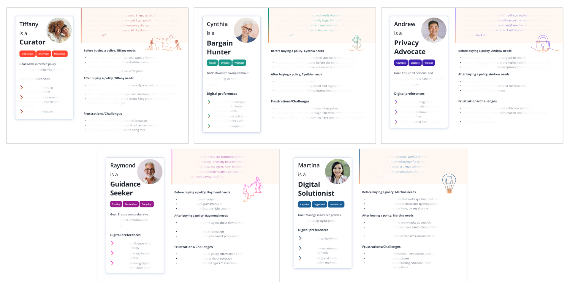 All fiver of the final UX personas. The curator, bargain hunter, privacy advocate, guidance seeker, and digital solutionist.