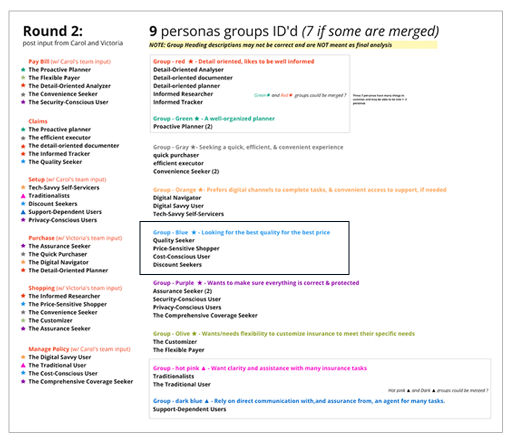 My early assessments and organization of AI findings.