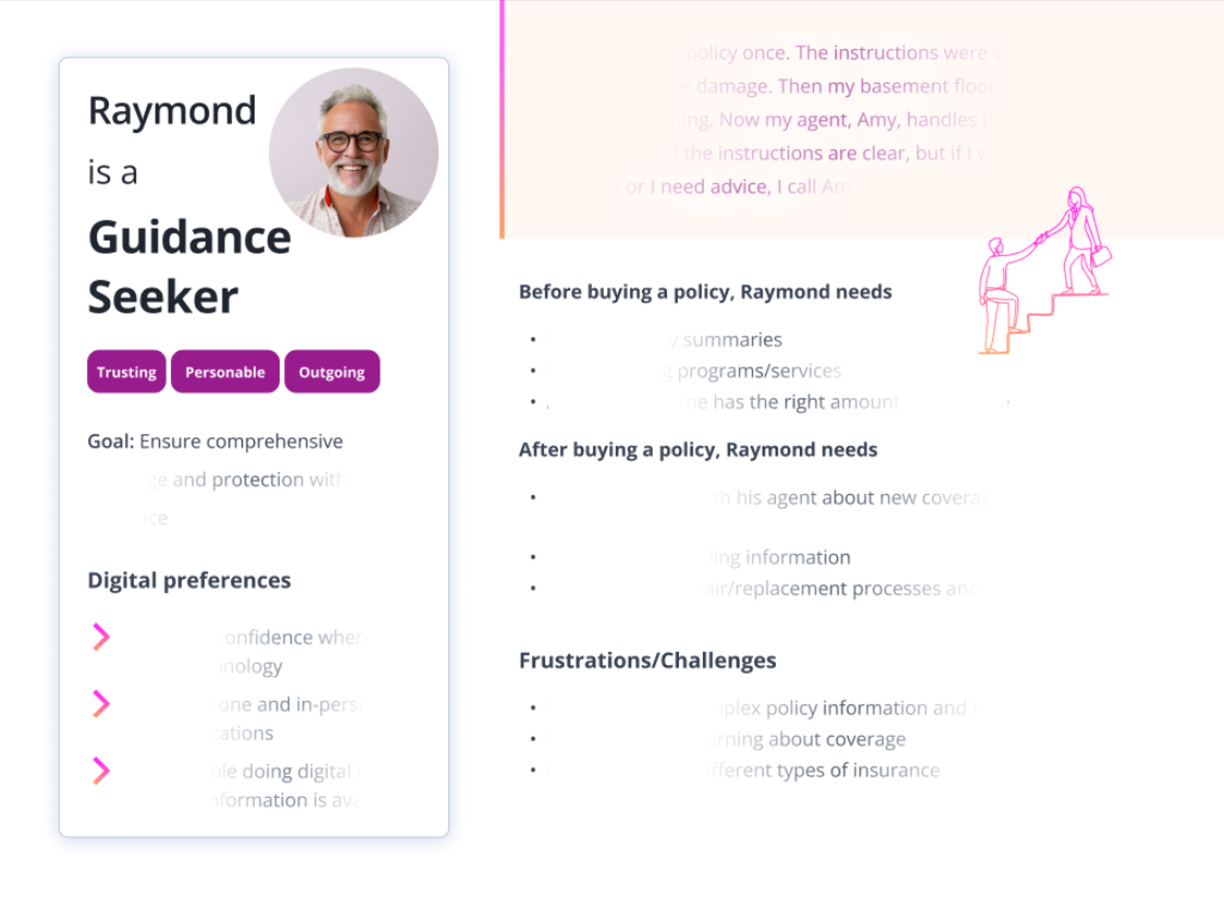 Group of five persona thumbnails. The guidance seeker UX persona.