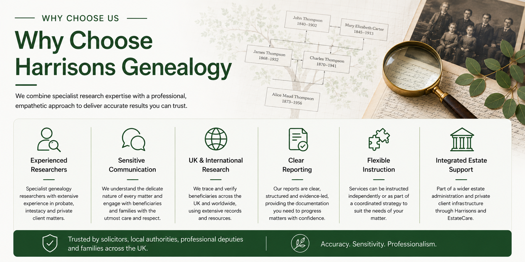 Harrisons why choose Harrisons genealogy graphic