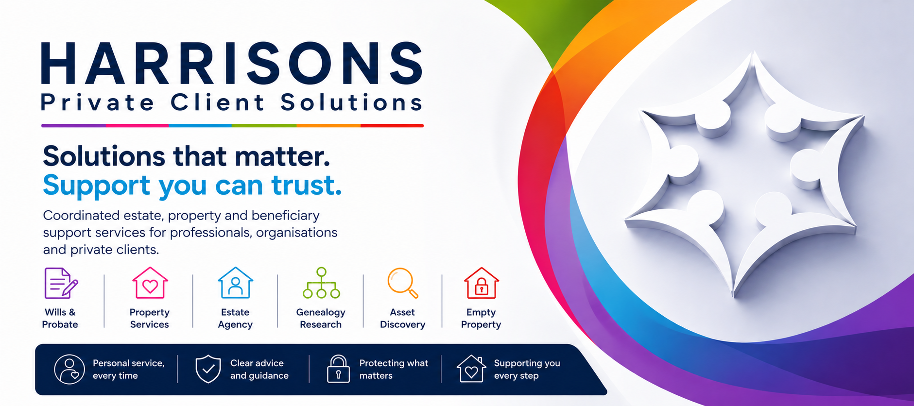 Harrisons client solutions graphic