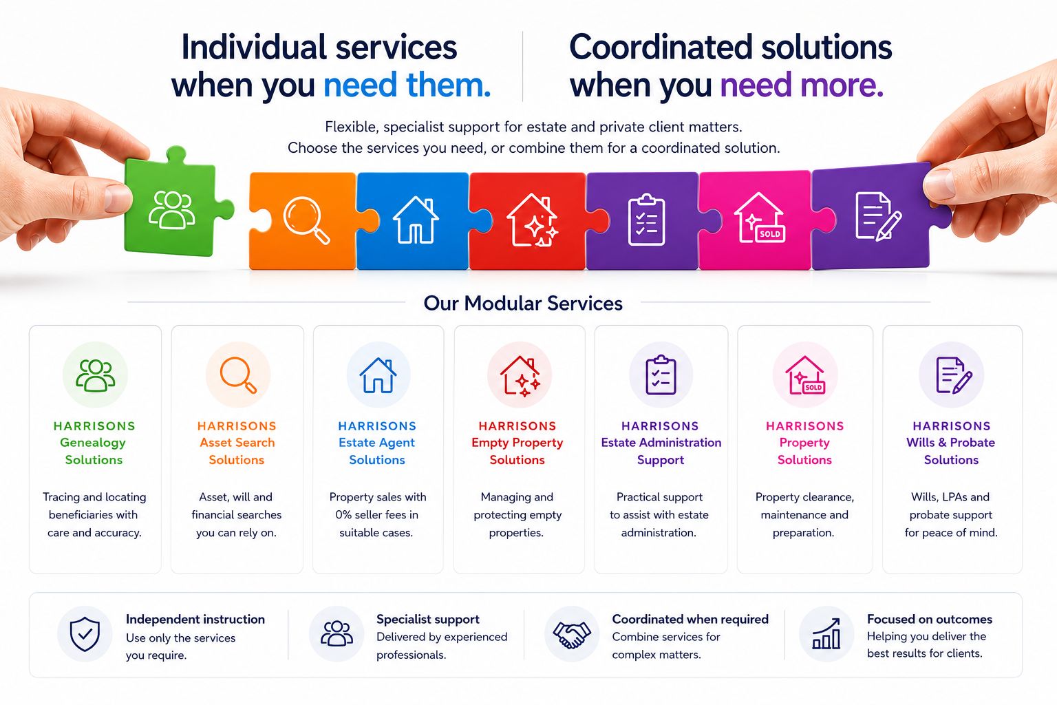 Harrisons services graphic