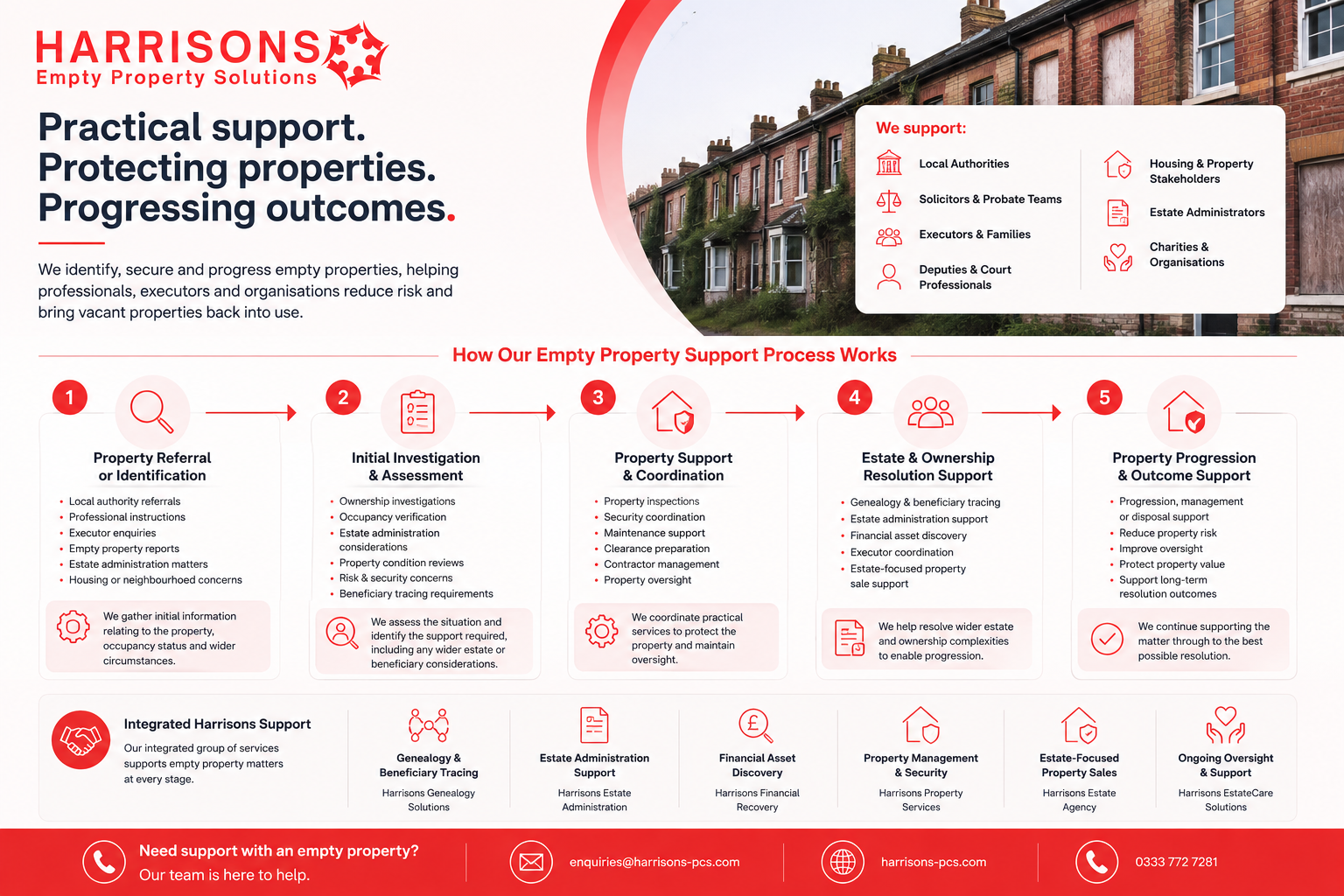 Harrisons empty property management graphic